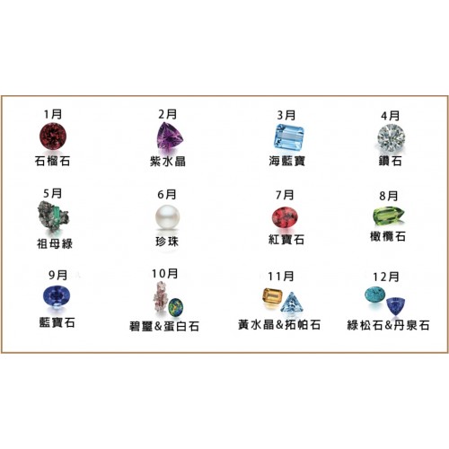 誕生石